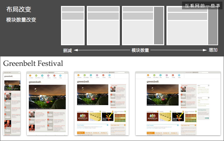 簡單明了的網站建設步驟說明