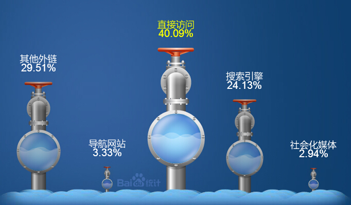 為什么我的網(wǎng)站不被百度收錄