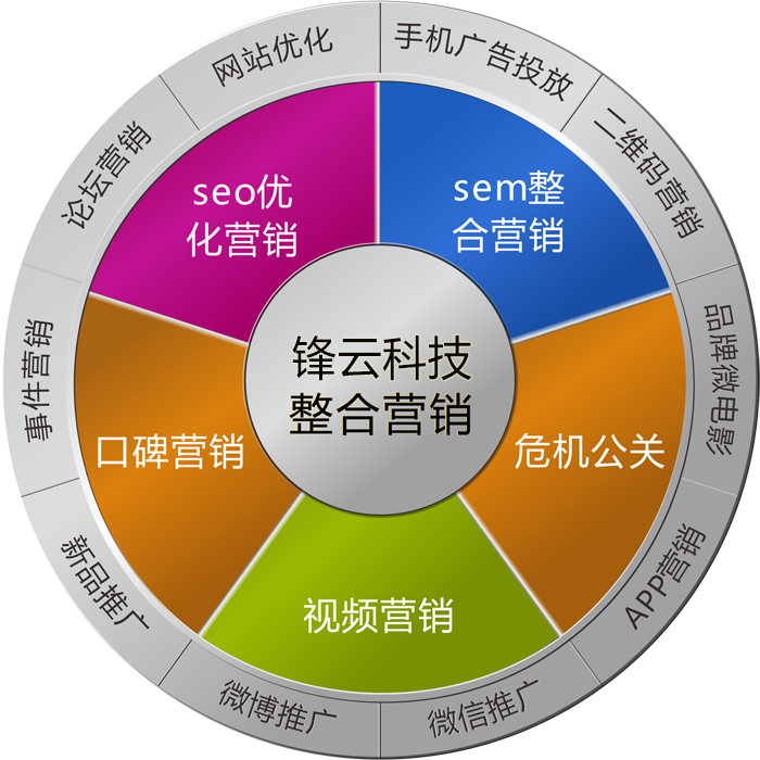 如何做好企業內部的網絡營銷培訓？