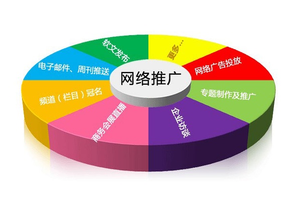 面對多用戶多搜索入口網站如何做好推廣