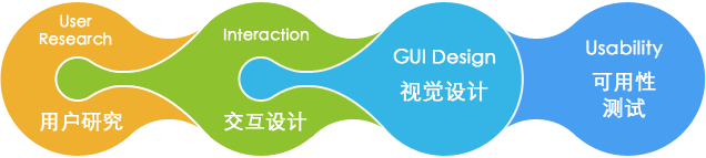 平面設計技術分享！