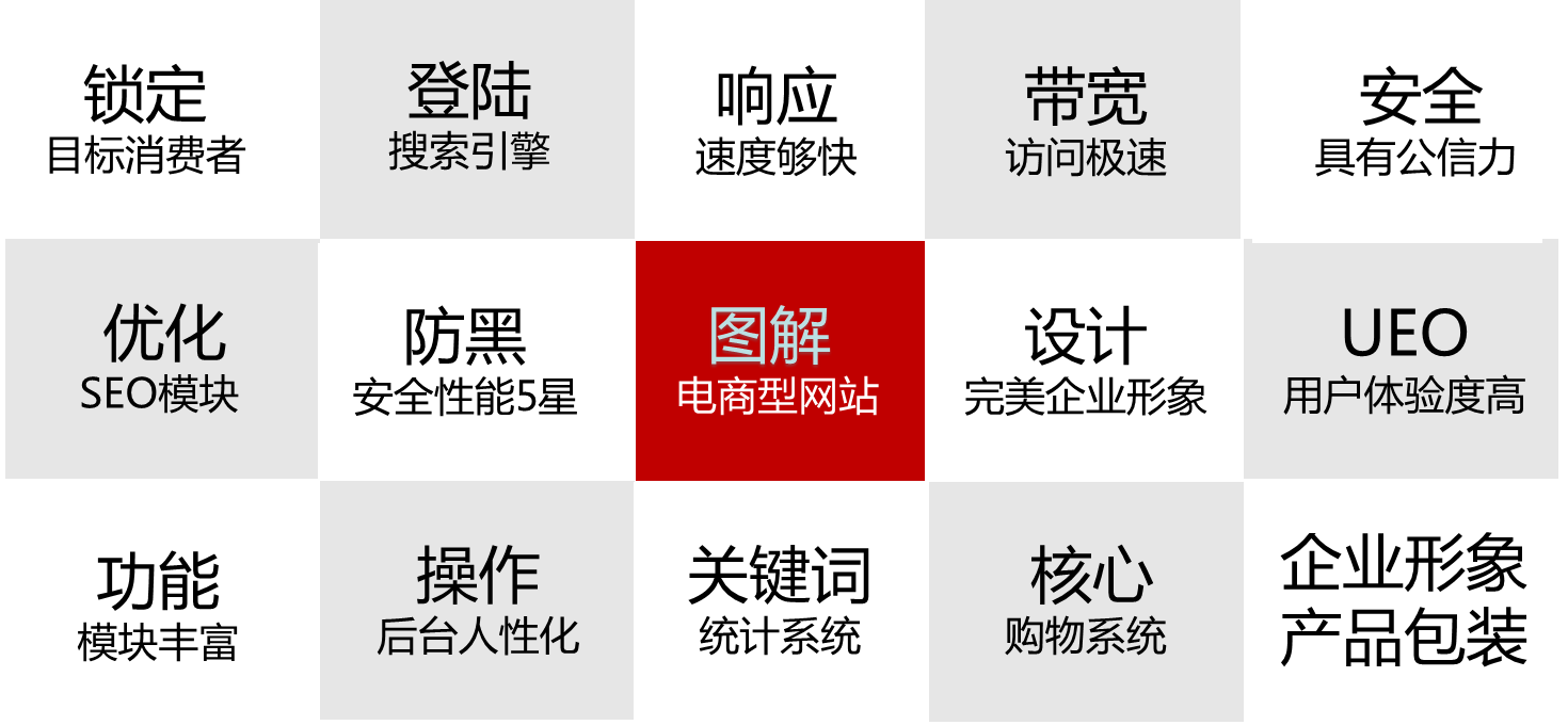 影響網站建設價格的因素分析