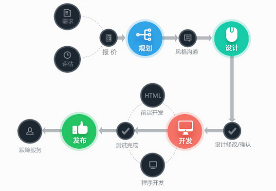 定制網(wǎng)站這么火，為什么還要選擇模板？