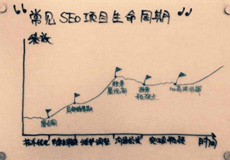 為什么年初就要把網站做好?